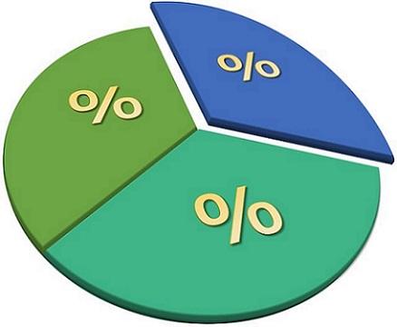 Targeting social media ads for enhanced analytics